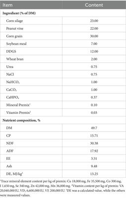 Comparative effects of nisin and monensin supplementation on growth performance, rumen fermentation, nutrient digestion, and plasma metabolites of fattening Hu sheep